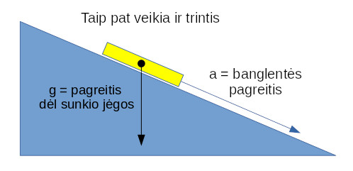 antras newtono desnis